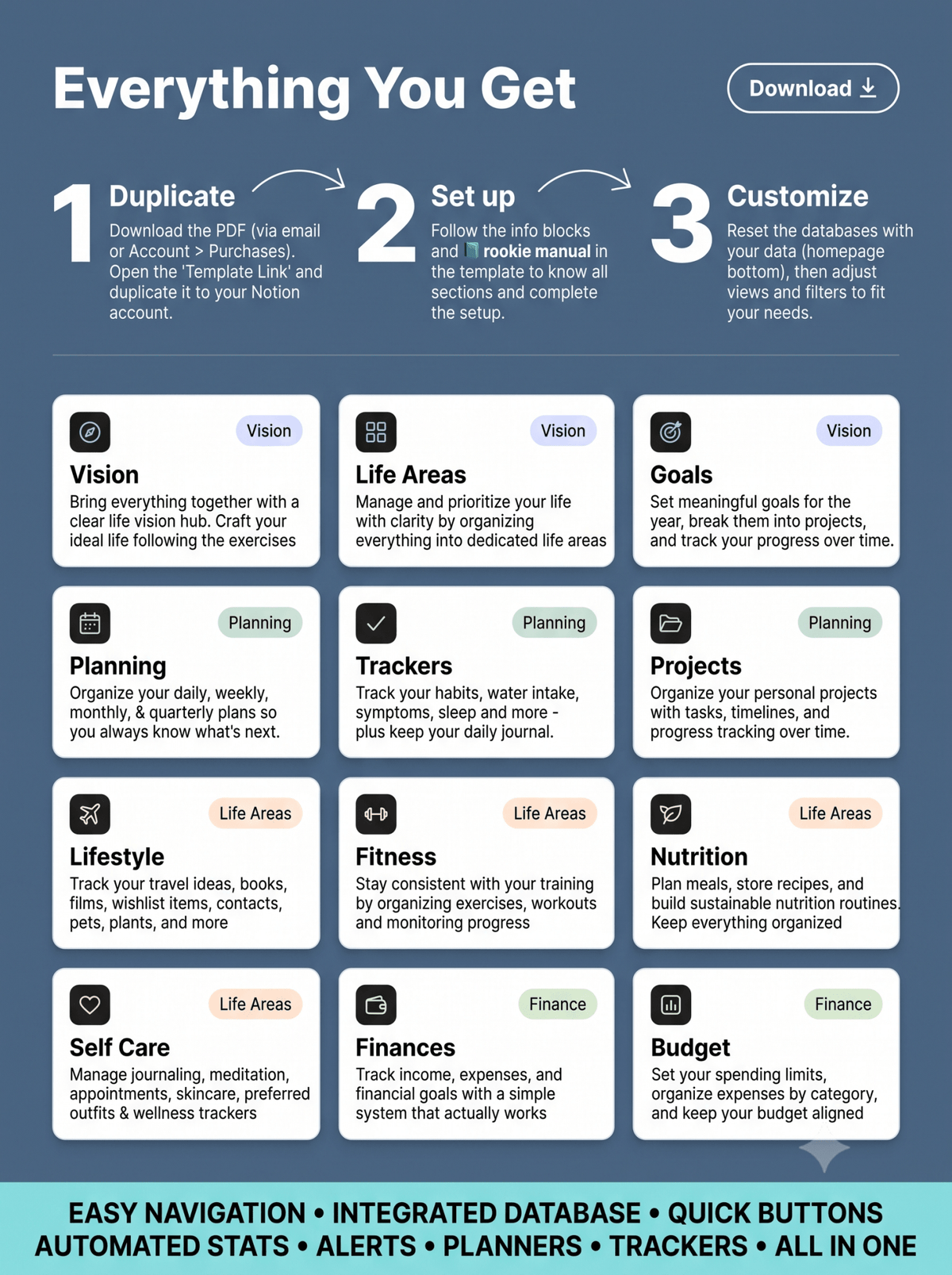 Here's exactly what this is — if your student life is scattered across 10 apps, sticky notes, and deadlines you find out about too late One system inside Notion life planner template that brings your entire student life into one place — set up in under 5 - NotionLifeSystem